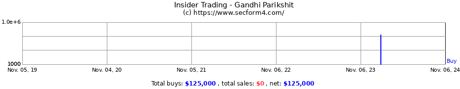 Insider Trading Transactions for Gandhi Parikshit