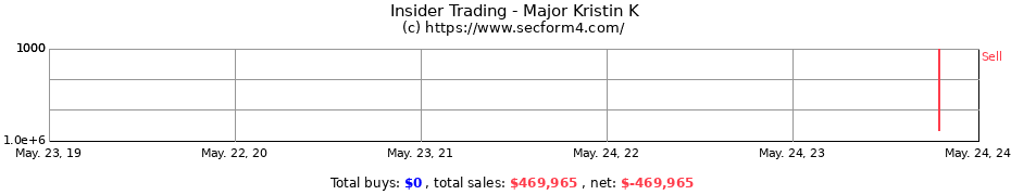 Insider Trading Transactions for Major Kristin K