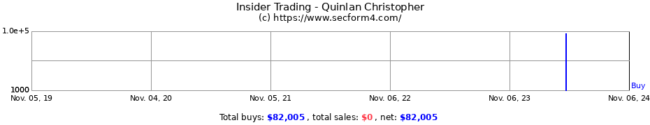 Insider Trading Transactions for Quinlan Christopher