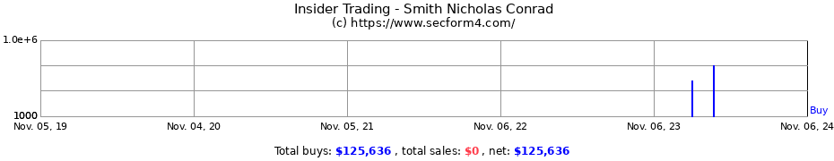 Insider Trading Transactions for Smith Nicholas Conrad