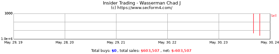 Insider Trading Transactions for Wasserman Chad J