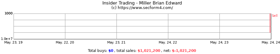Insider Trading Transactions for Miller Brian Edward