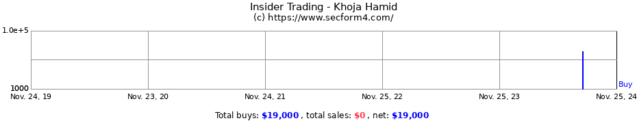 Insider Trading Transactions for Khoja Hamid