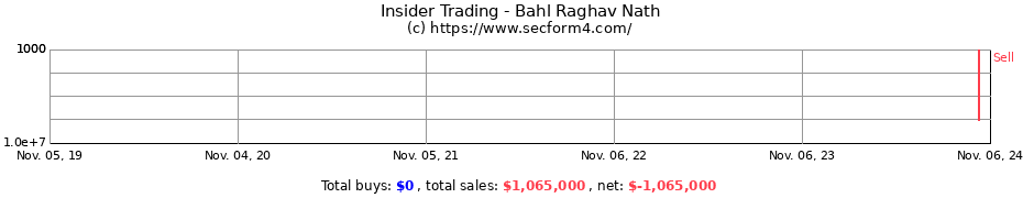 Insider Trading Transactions for Bahl Raghav Nath