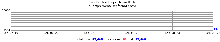 Insider Trading Transactions for Desai Kirti