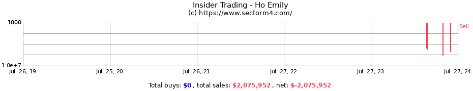 Insider Trading Transactions for Ho Emily