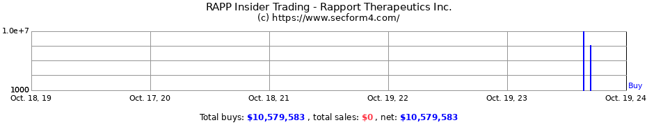 Insider Trading Transactions for Rapport Therapeutics Inc.