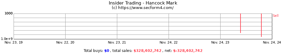 Insider Trading Transactions for Hancock Mark