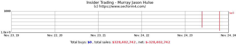 Insider Trading Transactions for Murray Jason Hulse