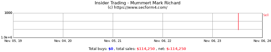 Insider Trading Transactions for Mummert Mark Richard