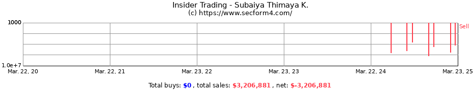 Insider Trading Transactions for Subaiya Thimaya K.