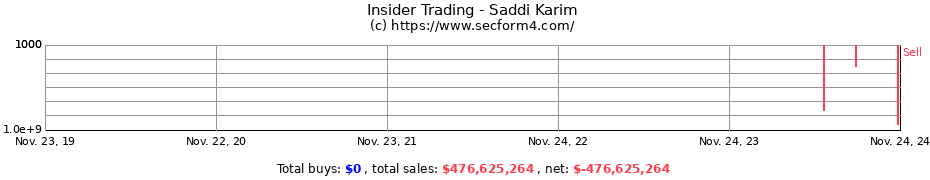 Insider Trading Transactions for Saddi Karim