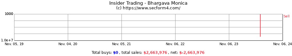 Insider Trading Transactions for Bhargava Monica