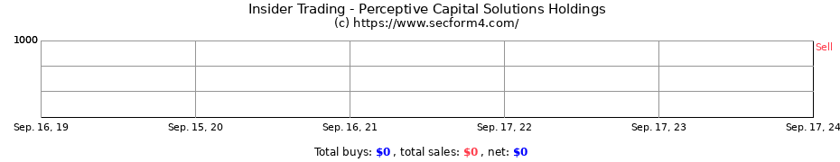 Insider Trading Transactions for Perceptive Capital Solutions Holdings