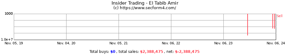 Insider Trading Transactions for El Tabib Amir