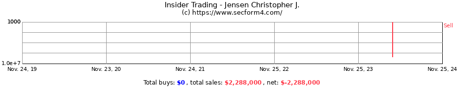 Insider Trading Transactions for Jensen Christopher J.