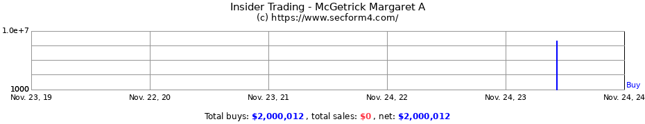 Insider Trading Transactions for McGetrick Margaret A