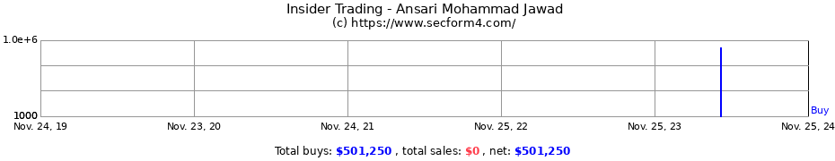 Insider Trading Transactions for Ansari Mohammad Jawad