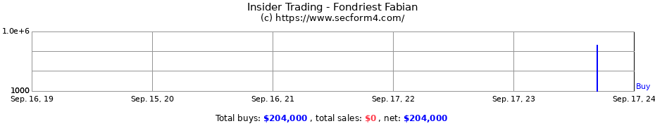 Insider Trading Transactions for Fondriest Fabian