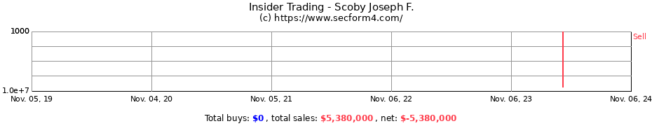 Insider Trading Transactions for Scoby Joseph F.