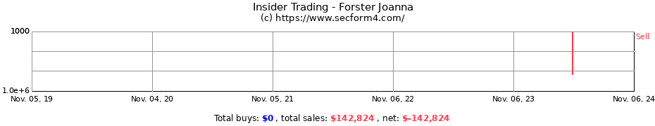 Insider Trading Transactions for Forster Joanna