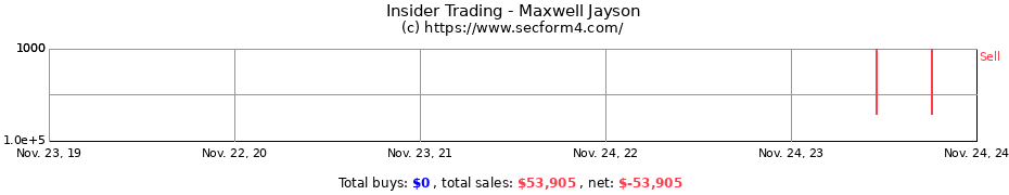 Insider Trading Transactions for Maxwell Jayson