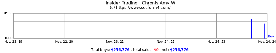 Insider Trading Transactions for Chronis Amy W