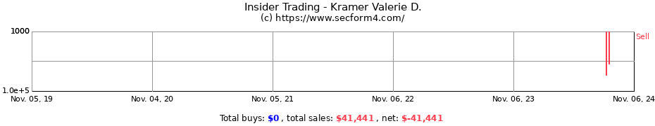 Insider Trading Transactions for Kramer Valerie D.