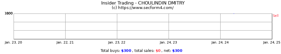 Insider Trading Transactions for CHOULINDIN DMITRY