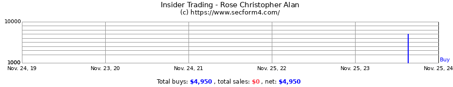 Insider Trading Transactions for Rose Christopher Alan