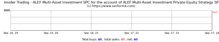 Insider Trading Transactions for ALEF Multi-Asset Investment SPC for the account of ALEF Multi-Asset Investment Private Equity Strategy SP