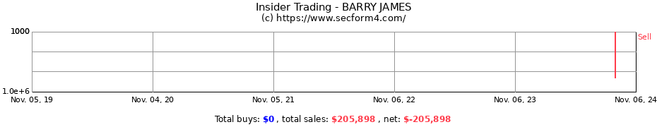 Insider Trading Transactions for BARRY JAMES