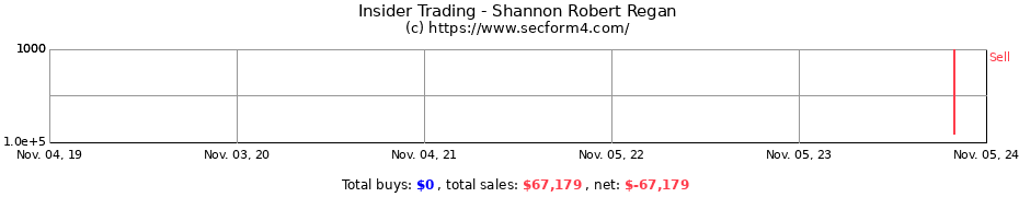 Insider Trading Transactions for Shannon Robert Regan