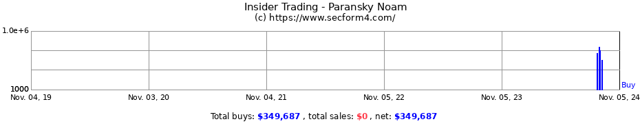 Insider Trading Transactions for Paransky Noam