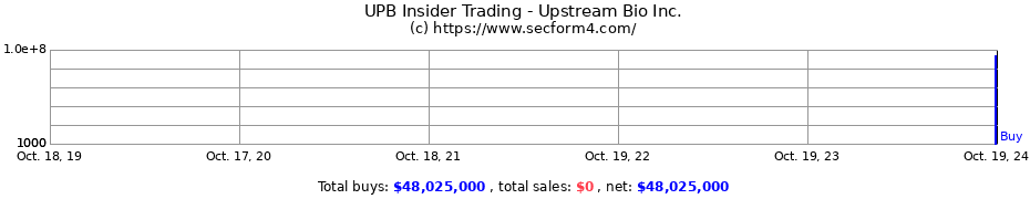 Insider Trading Transactions for Upstream Bio Inc.