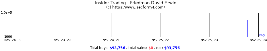 Insider Trading Transactions for Friedman David Erwin