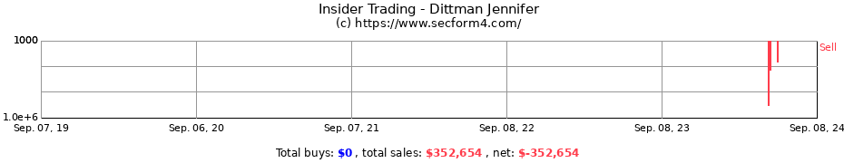 Insider Trading Transactions for Dittman Jennifer