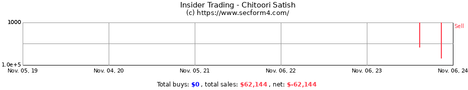 Insider Trading Transactions for Chitoori Satish