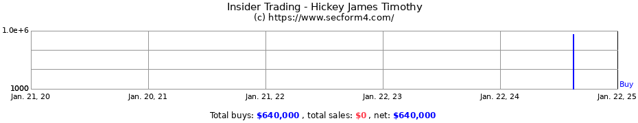 Insider Trading Transactions for Hickey James Timothy