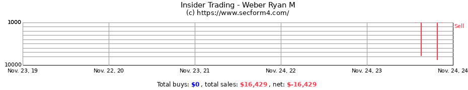 Insider Trading Transactions for Weber Ryan M