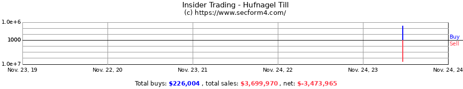 Insider Trading Transactions for Hufnagel Till