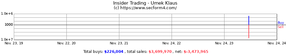 Insider Trading Transactions for Umek Klaus