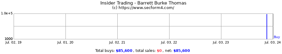 Insider Trading Transactions for Barrett Burke Thomas