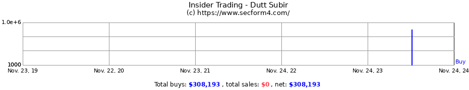 Insider Trading Transactions for Dutt Subir