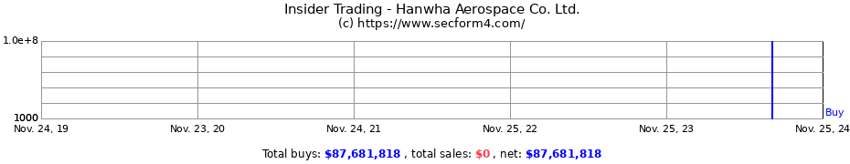 Insider Trading Transactions for Hanwha Aerospace Co. Ltd.