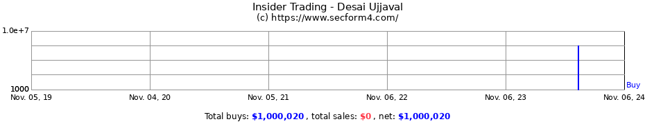 Insider Trading Transactions for Desai Ujjaval