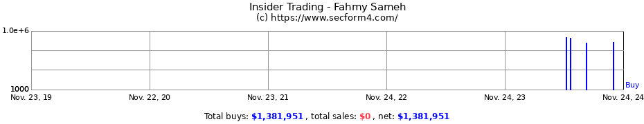 Insider Trading Transactions for Fahmy Sameh