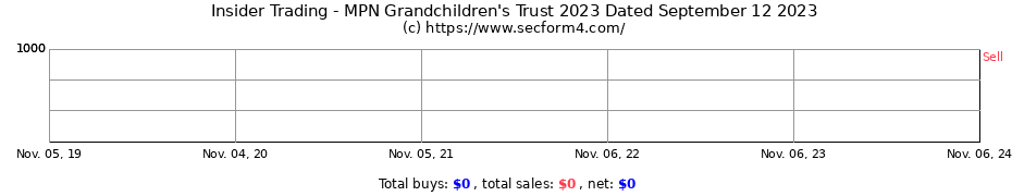 Insider Trading Transactions for MPN Grandchildren's Trust 2023 Dated September 12 2023