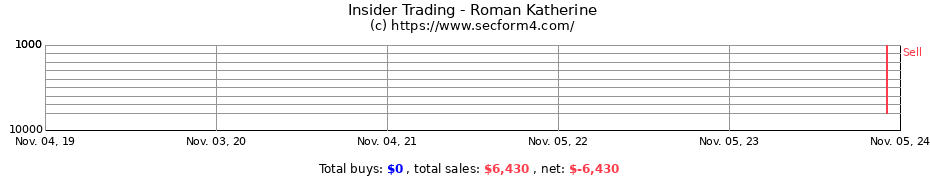 Insider Trading Transactions for Roman Katherine