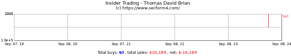 Insider Trading Transactions for Thomas David Brian